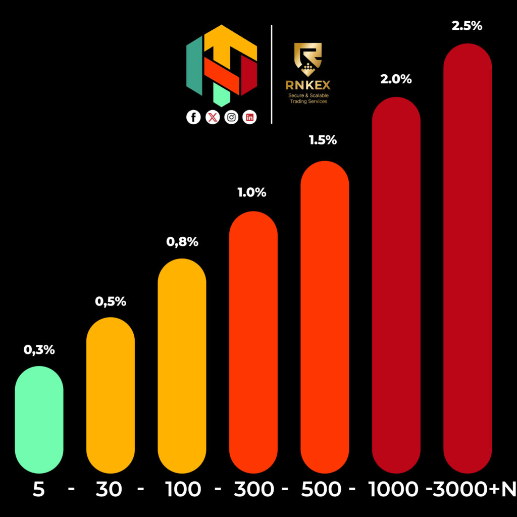 NT-Team-Rebates